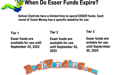 Funding Options – ESSER Funds